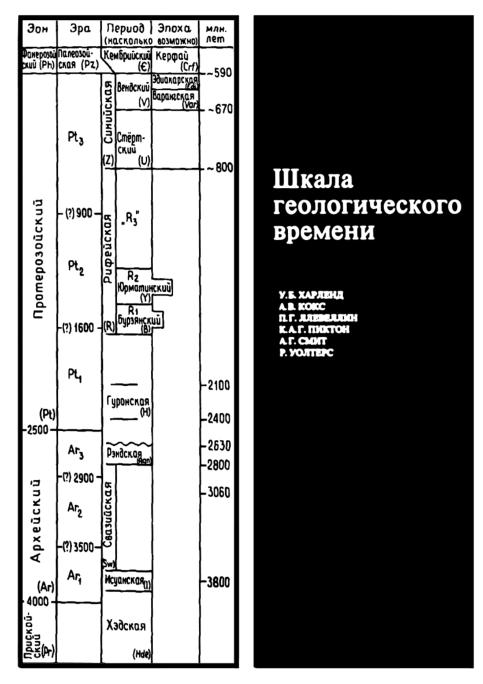 Обкладинка Шкала геологического времени