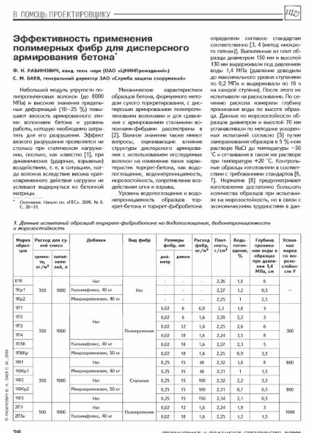 Обкладинка Эффективность применения полимерных фибр для дисперсного армирования бетона